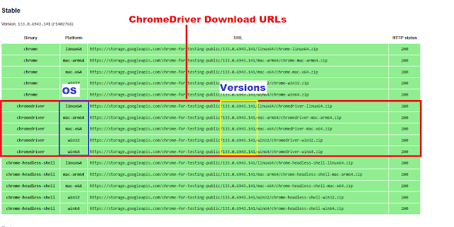 Download chromedriver from official website